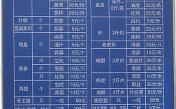 新疆活海鲜批发价格表最新行情如何？