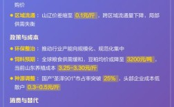 2025年中国肉鸡价格会涨还是跌？