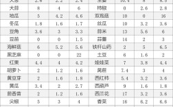 2025蔬菜价格会涨还是跌？