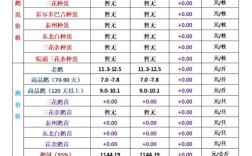 毛鸭鸭苗价格今日行情如何？