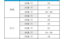 淡水虾为何比海水虾更贵？