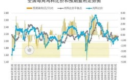 白羽肉鸡活鸡价格现在怎么样？