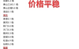 河南鹅蛋今日价格咋样？