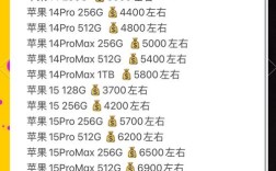 2025年平果5价格会是多少？