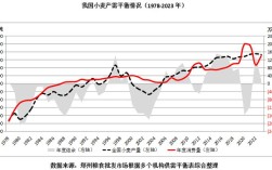 今年小麦价格会涨还是跌？
