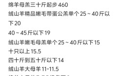 2025活山羊价格行情将如何变化？