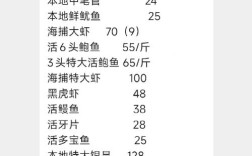 青岛水产价格实时价多少？