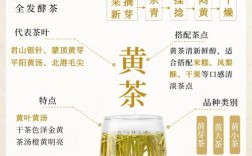 便宜的黄茶品种有哪些？