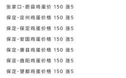 河北鸡蛋今日最新价多少钱一斤？