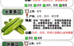 津优有338黄瓜品种存在吗？