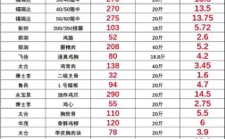 今日河南肉鸡价格行情如何？