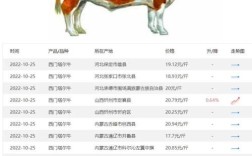 西门塔尔牛价格多少钱一头？