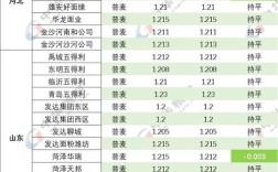 2025年小麦价格会涨还是会跌？