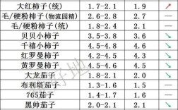 2025秋冬西红柿价格