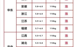 今日河南生猪价格咋样？涨跌多少？