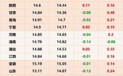 2025年养殖价格会涨还是跌？行情如何？