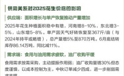 2025年熟花生价格会涨还是跌？