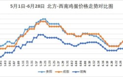 鸡蛋价格今日行情走势如何？
