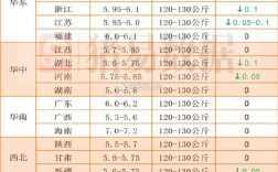 今日德州生猪价格是涨是跌？