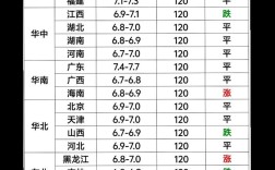 2025年肥猪价格会涨还是跌？