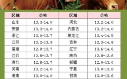 四川阆中黄牛价格现在多少？