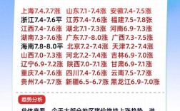 今日猪价最新行情如何？