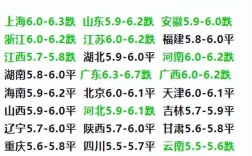 今日进口生猪价格是涨是跌？