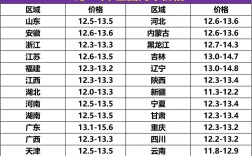 今日绵羊价格走势如何？