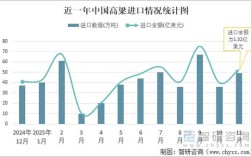 2025河北高粱价格