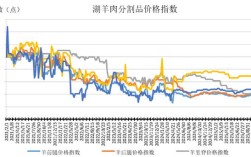 2025绒山羊价格会涨还是跌？