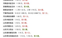 今日玉米价格是多少钱一斤？