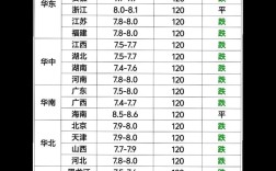2025年猪价何时最高？