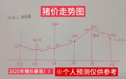 山东仔猪价格行情走势如何？