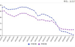 2025活羊价格会涨还是跌？
