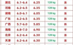 广东清远今日生猪价格多少？