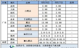 2025年肉鹅价格趋势
