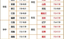 山东烟台鸡蛋最新价格