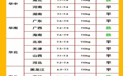 辽宁朝阳北票生猪价格今日如何？