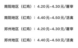 2025年淘汰蛋鸡价格会涨还是会跌？