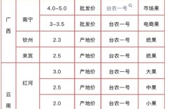 百香果价格为何波动这么大？