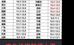 山东省牛卖牛市场价格