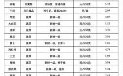 生猪价格现在多少？