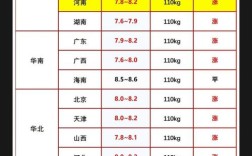 山东潍坊生猪价格行情