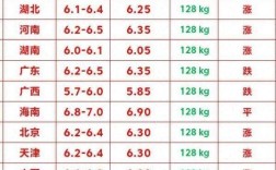 生猪价格后市怎么走？