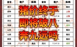 今日猪价会涨还是会跌？