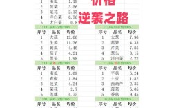 北京大葱价格近期走势如何？