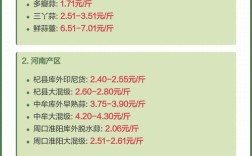 2025年蒜头价格几