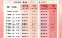 今天的鸡蛋价格为何波动？