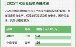 2025吉林稻子价格会涨还是跌？