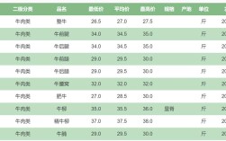肉牛养殖前景如何？价格走势怎样？